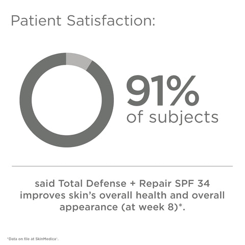 SkinMedica Total Defense Plus Repair SPF 34 Tinted 2.3 oz