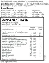 Perque Glucose Regulation Guard Forte 180 Softgels