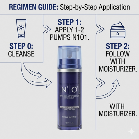 N1O1 Age-Defiance Nitric Oxide Activating Serum 1oz – NO-Activating Anti-Aging Serum