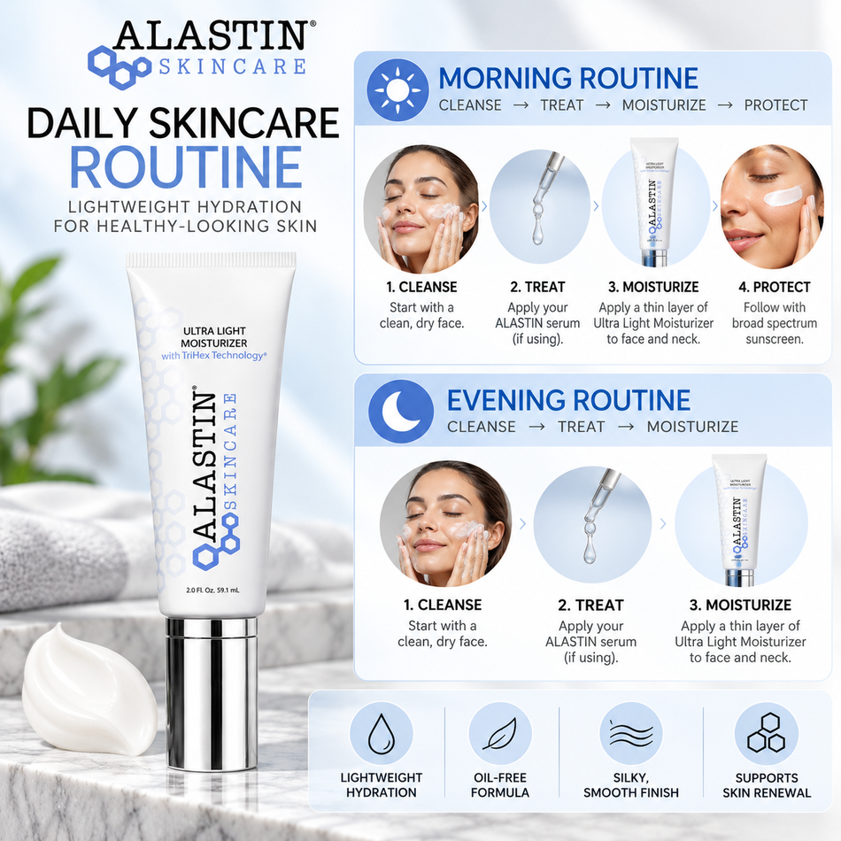 ALASTIN Ultra Light Moisturizer with TriHex Technology, 2 oz, benefits infographic highlighting lightweight daily hydration, oil-free formula, silky smooth finish, and skin renewal support.