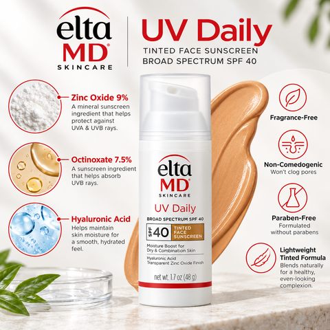 EltaMD UV Daily Tinted SPF 40 Face Sunscreen 1.7 oz ingredients infographic featuring 9% zinc oxide, 7.5% octinoxate, hyaluronic acid, and lightweight tinted formula.