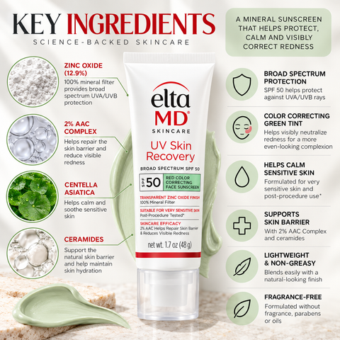 EltaMD UV Skin Recovery Green Tint SPF 50 mineral sunscreen infographic highlighting zinc oxide, 2% AAC Complex, Centella Asiatica, ceramides, broad-spectrum sun protection, visible redness correction, and skin barrier support.