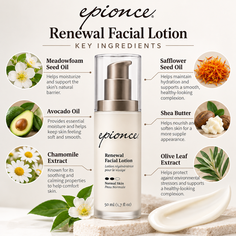 Epionce Renewal Facial Lotion 1.7 fl oz botanical ingredients infographic featuring meadowfoam seed oil, avocado oil, chamomile, safflower seed oil, shea butter, and olive leaf extract.