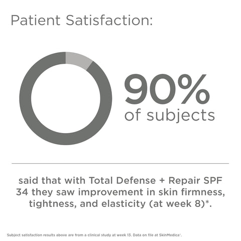 SkinMedica Total Defense Plus Repair SPF 34   2.3 oz