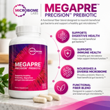 Microbiome Labs MegaPre Precision Prebiotic 180 Capsules infographic highlighting digestive health, immune support, beneficial gut bacteria, and functional prebiotic fibers.