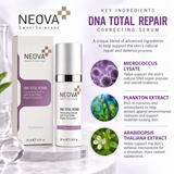 Neova DNA Total Repair 30ml correcting facial serum infographic highlighting support for healthier-looking skin, improved skin tone, smoother texture, and a radiant complexion.