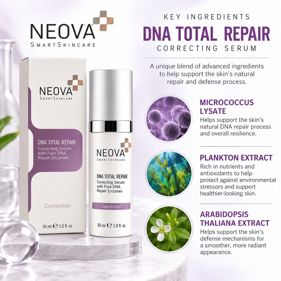 Neova DNA Total Repair 30ml correcting facial serum infographic highlighting support for healthier-looking skin, improved skin tone, smoother texture, and a radiant complexion.