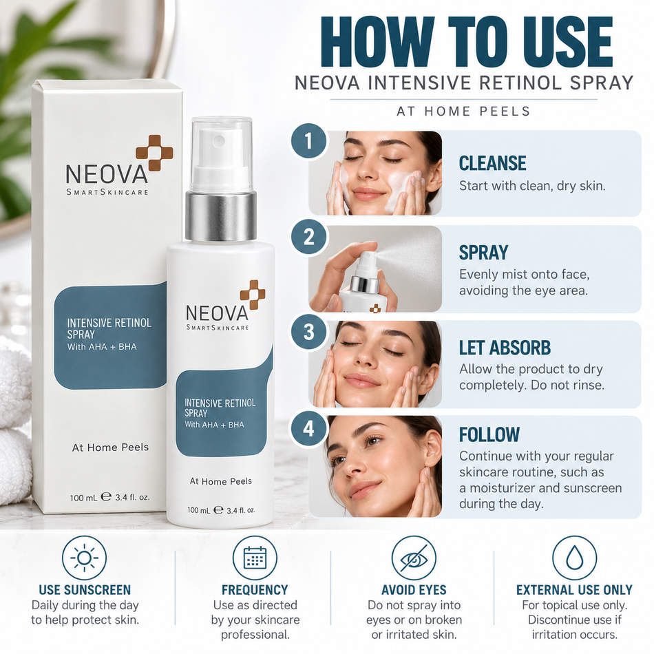 NEOVA Intensive Retinol Spray 100ml with AHA and BHA skincare application infographic showing cleansing, spraying, allowing absorption, and following with moisturizer and daytime sunscreen.