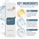 NEOVA Intensive Retinol Spray 100ml skincare ingredient infographic featuring retinol, glycolic acid, lactic acid, and salicylic acid for exfoliation and smoother-looking skin.