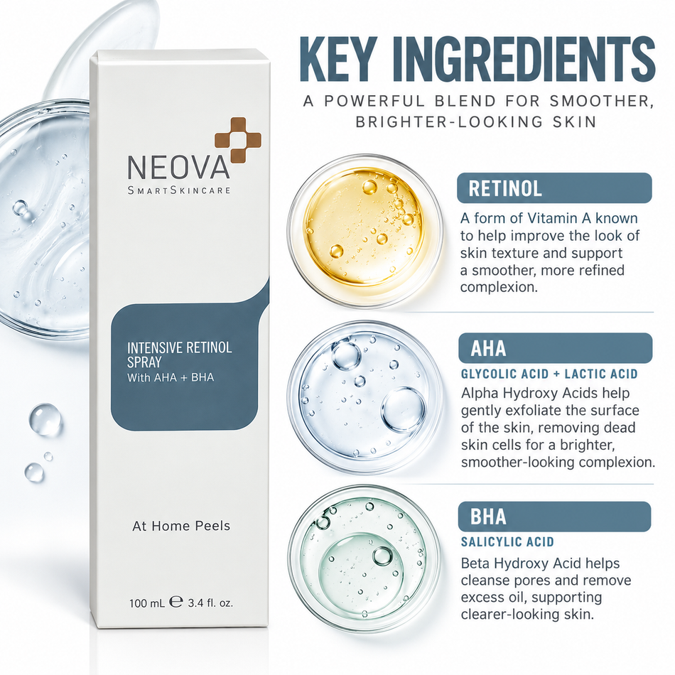 NEOVA Intensive Retinol Spray 100ml skincare ingredient infographic featuring retinol, glycolic acid, lactic acid, and salicylic acid for exfoliation and smoother-looking skin.