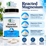 Ortho Molecular Reacted Magnesium 120 Capsules dietary supplement infographic featuring DiMagnesium Malate, Magnesium Citrate, and Magnesium Lysinate Glycinate Chelate.
