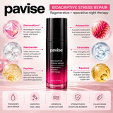 Pavise Bioadaptive Stress Repair 30ml nighttime facial treatment infographic showing application instructions, skincare routine steps, and skin hydration and moisture barrier benefits.