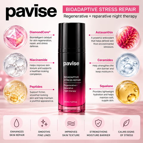 Pavise Bioadaptive Stress Repair 30ml nighttime facial treatment infographic showing application instructions, skincare routine steps, and skin hydration and moisture barrier benefits.
