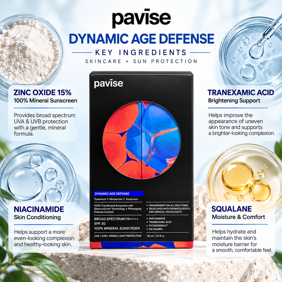 Pavise Dynamic Age Defense SPF 30 mineral sunscreen 30ml with key ingredients including 15% zinc oxide, niacinamide, tranexamic acid, and squalane for daily sun protection and skincare.