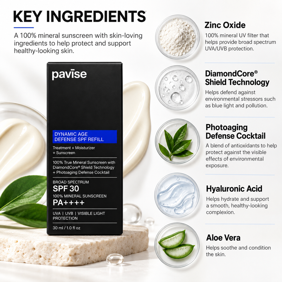Pavise Dynamic Age Defense SPF 30 Refill 30ml infographic highlighting broad-spectrum UVA/UVB protection, PA++++, zinc oxide mineral sunscreen, DiamondCore Shield Technology, and moisturizing formula.
