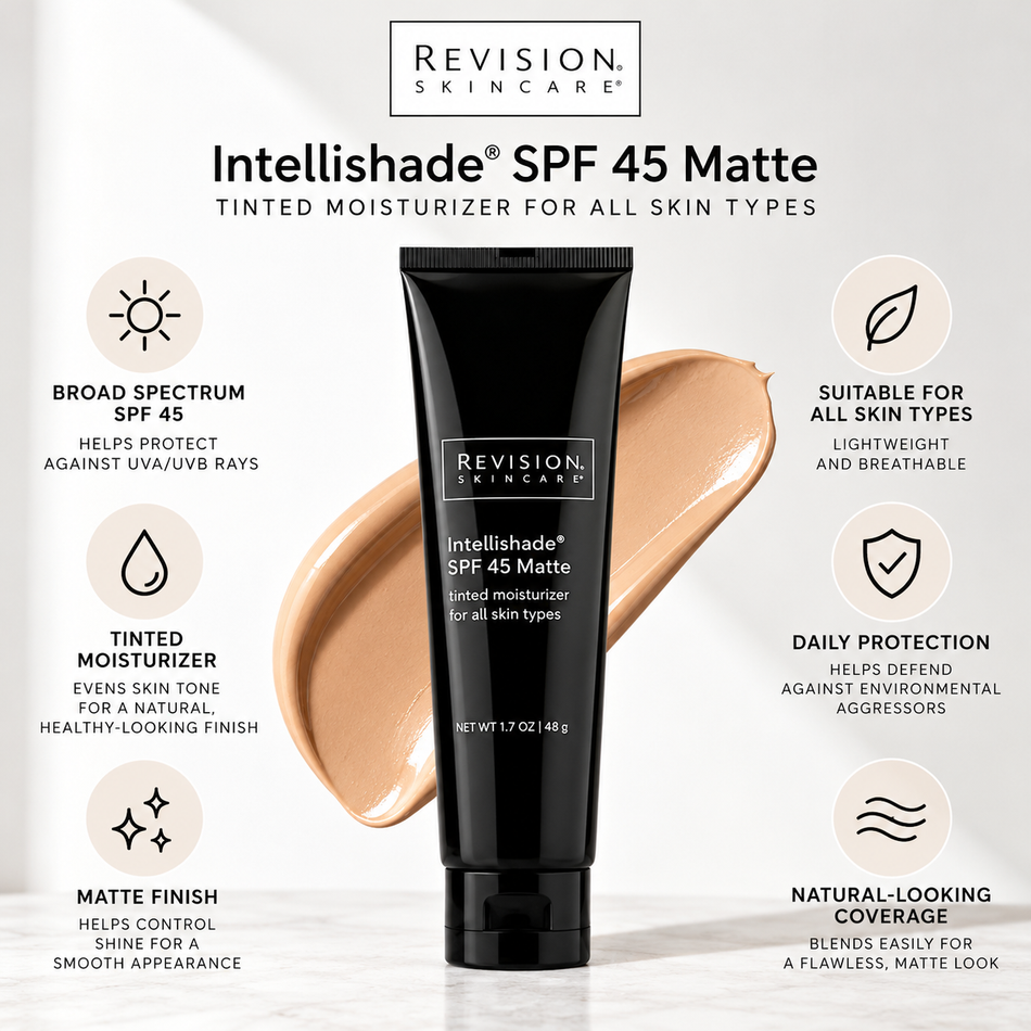 Revision Skincare Intellishade SPF 45 Matte tinted moisturizer 1.7 oz infographic highlighting broad-spectrum sun protection, matte finish, lightweight coverage, and skin tone-evening benefits.