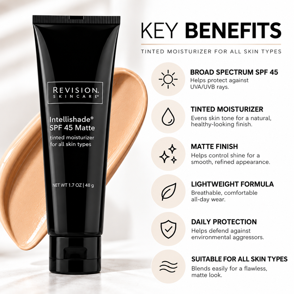 Revision Skincare Intellishade SPF 45 Matte Tinted Moisturizer 1.7 oz with key benefits including broad-spectrum sun protection, natural-looking tinted coverage, shine control, and lightweight formula.