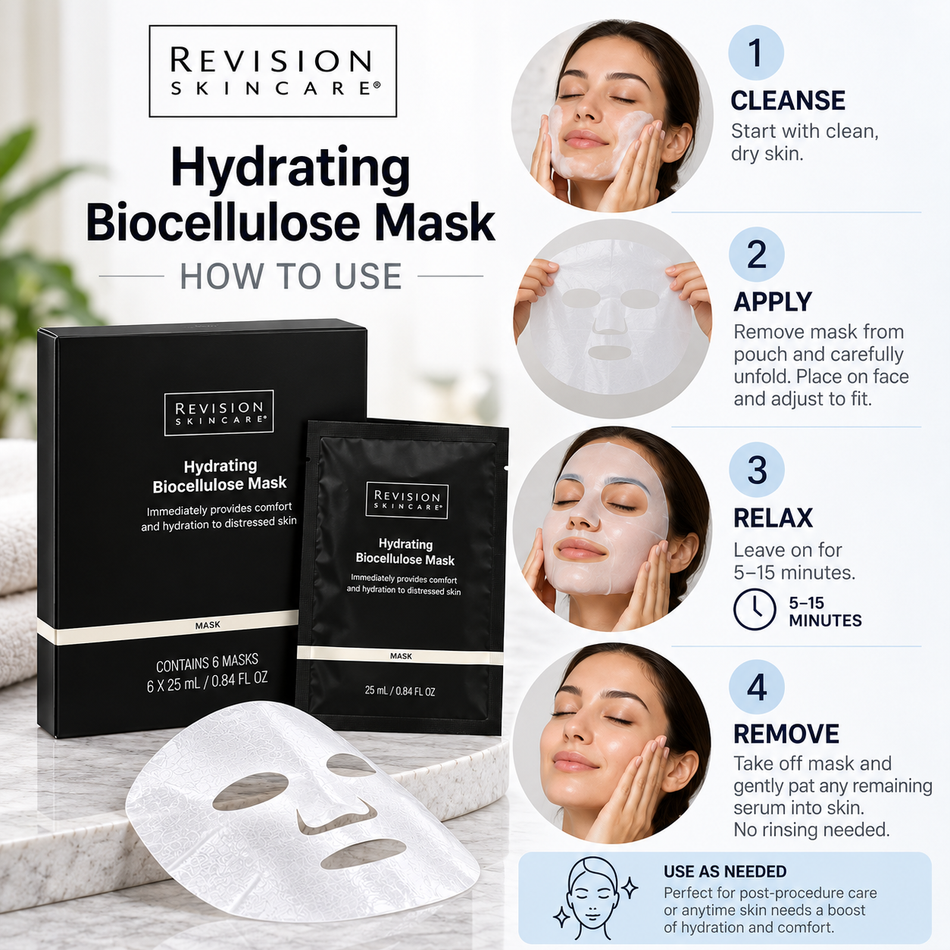 Revision Skincare Hydrating Biocellulose Mask benefits infographic featuring the 6-pack facial masks, skin hydration, soothing comfort, cooling sensation, and refreshed-looking skin.